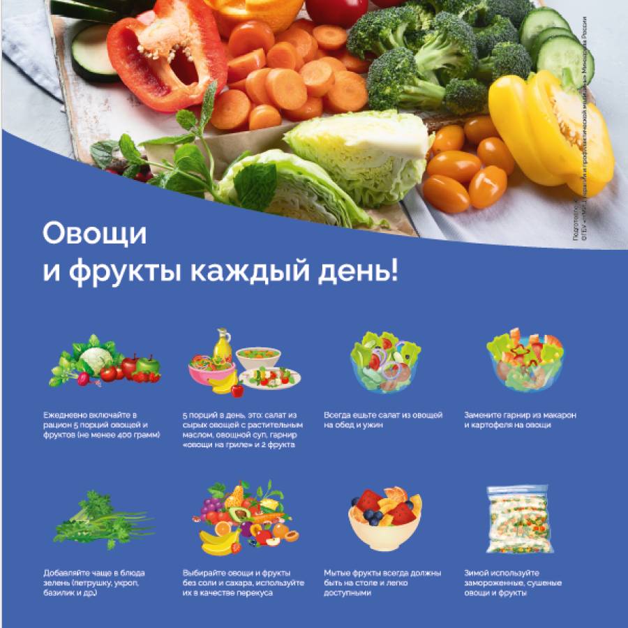 Неделя популяризации потребления овощей и фруктов