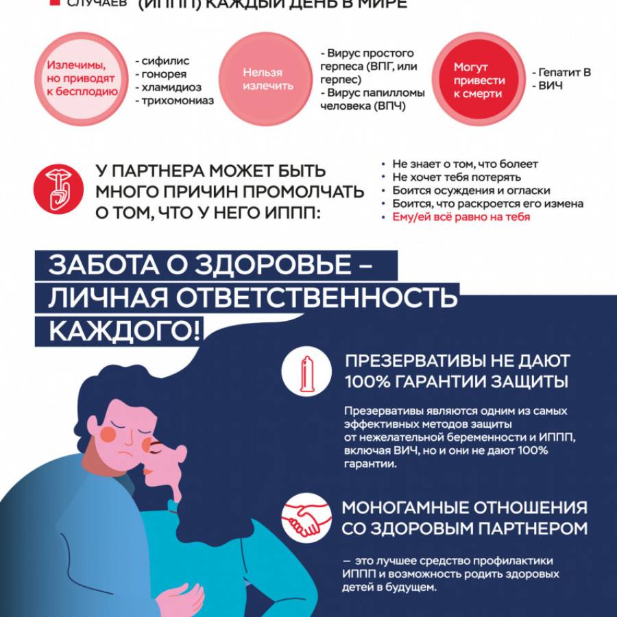 Забота о здоровье – личная ответственность каждого!
