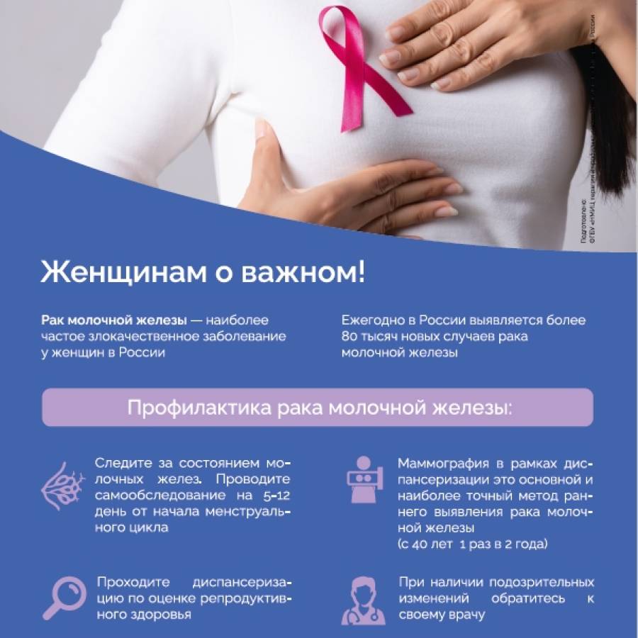 Женщинам о важном! Профилактика рака молочной железы