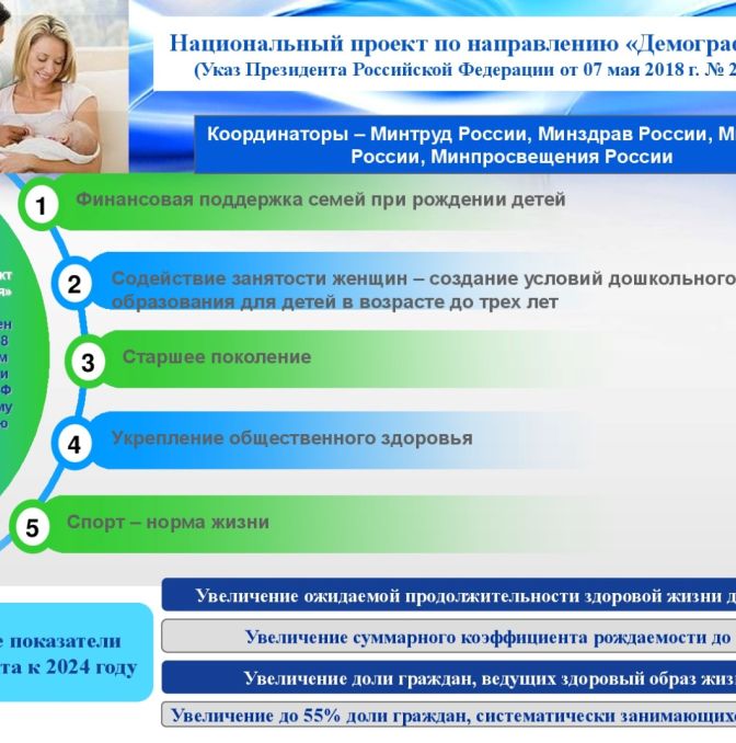 Description: C:\Users\Администратор.ALEKSANDR\Desktop\demographiya-004.jpg
