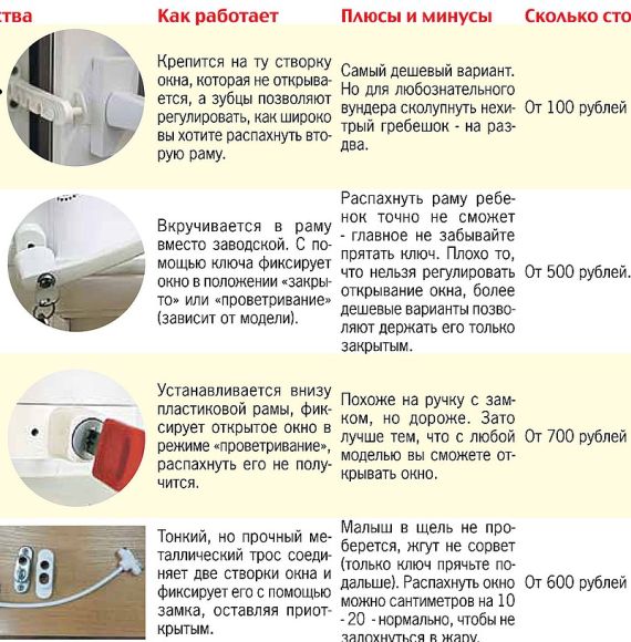 Как обезопасить ребенка. 