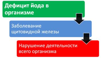 http://profilaktika.tomsk.ru/wp-content/uploads/2016/09/%D0%99%D0%BE%D0%B4%D0%BE%D0%B4%D0%B5%D1%84%D0%B8%D1%86%D0%B8%D1%82.png